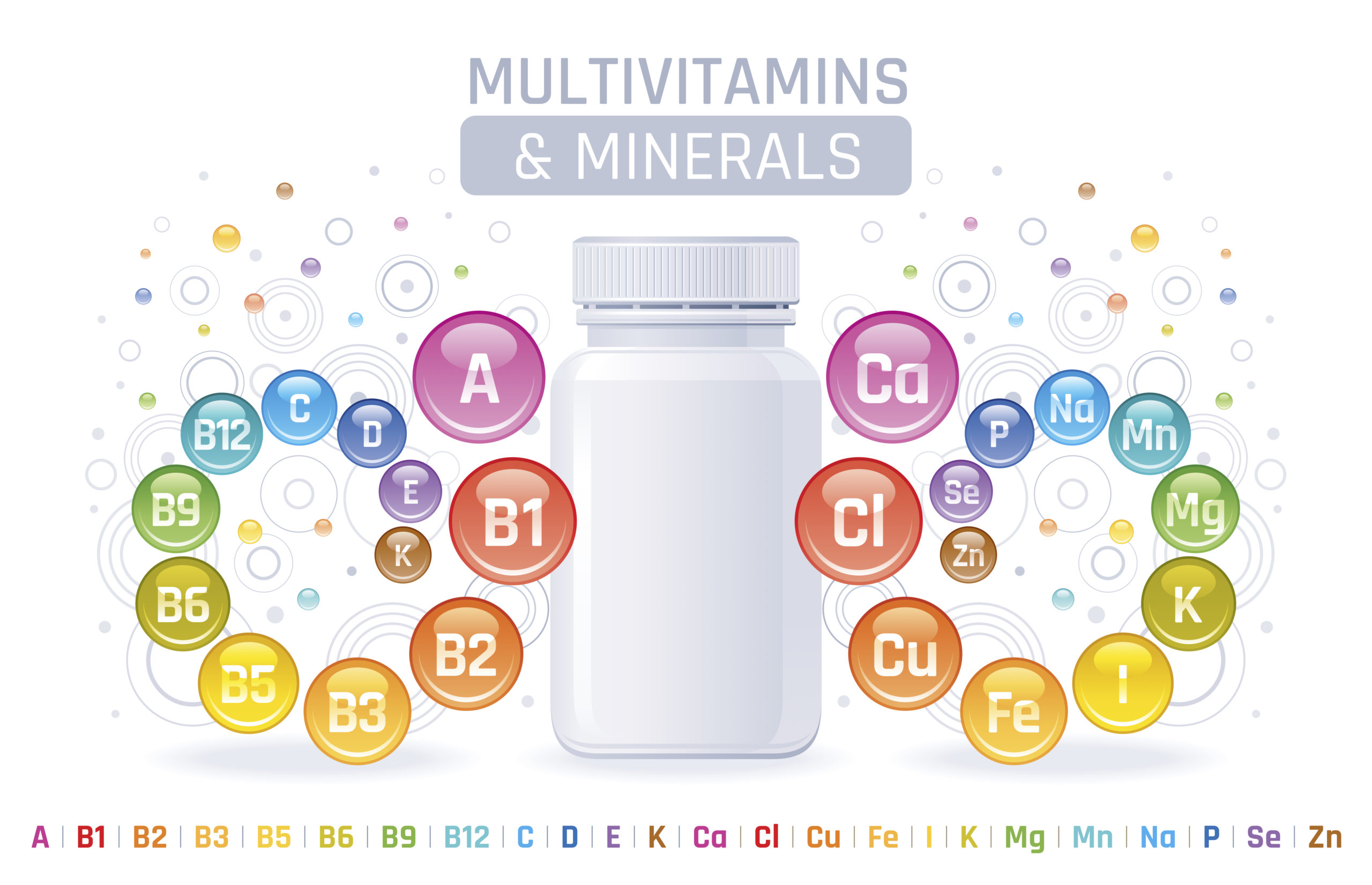 What to Know When Choosing a Multivitamin - Altrua HealthShare